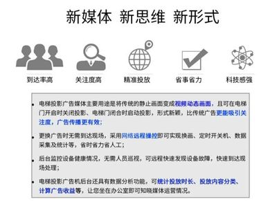 開拓投影廣告新領域 梯屏投影廣告機引領電梯廣告革命