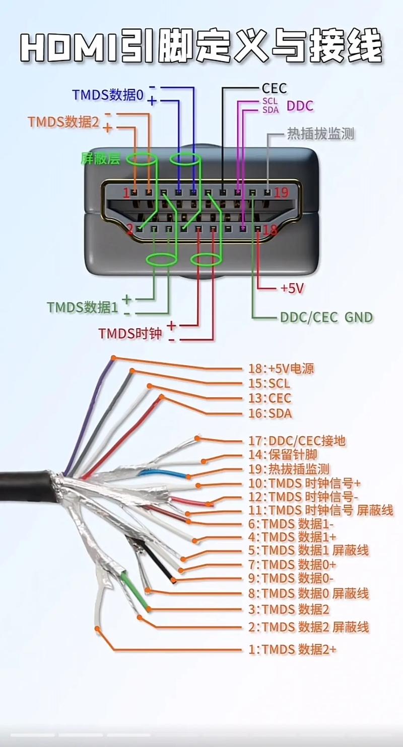 HDMI線接線方法詳解